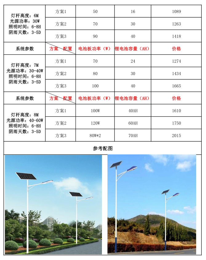 鋰電池太陽能路燈多少錢一個